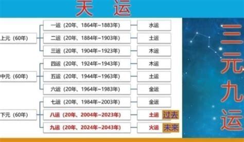 2024是火年吗|一文带你了解2024之“九紫离火运”，大家来“开运”！